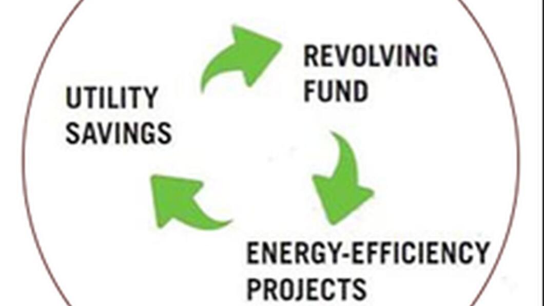 Revolving fund voor duurzaamheid Revolving fund voor duurzaamheid